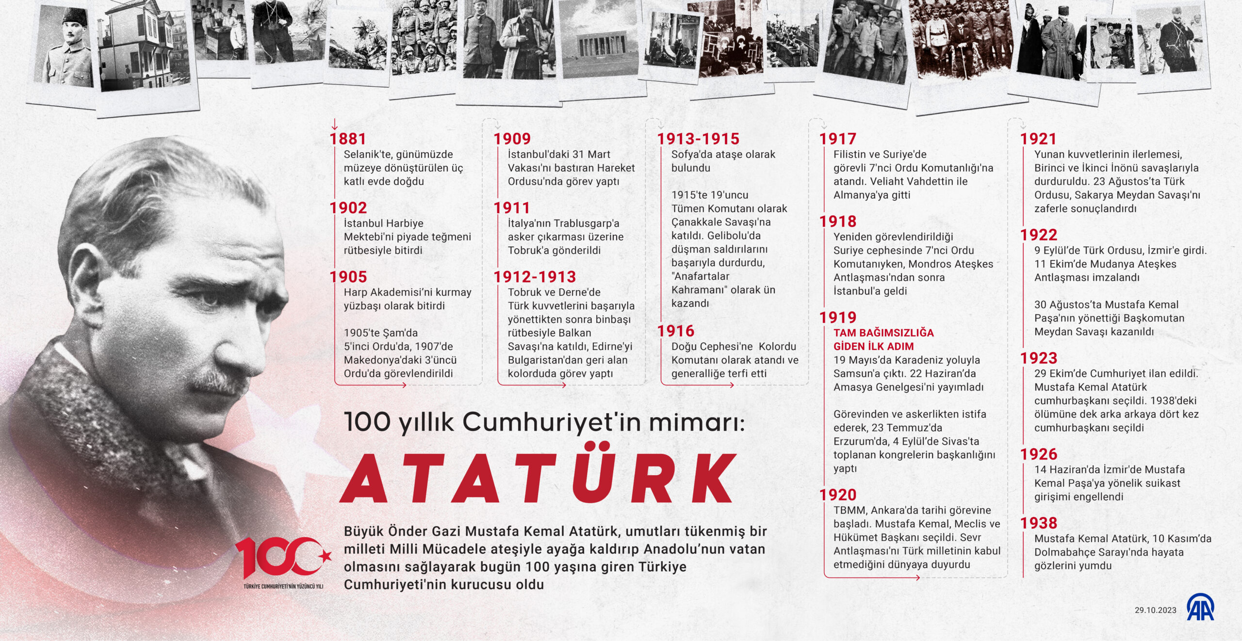 100 yıllık Cumhuriyet’in mimarı Büyük Önder Gazi Mustafa Kemal Atatürk
